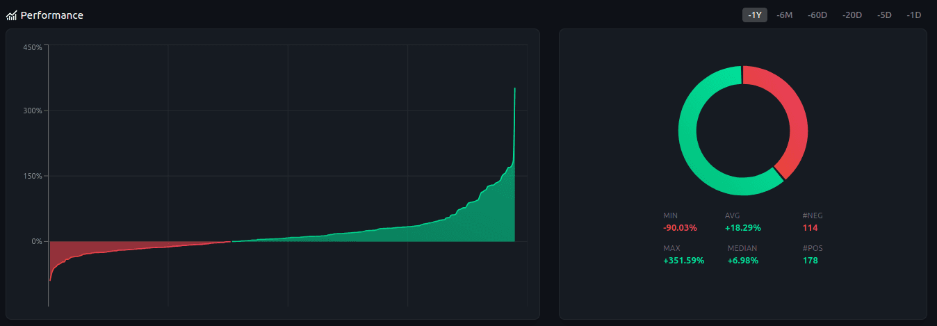 Performance Overview